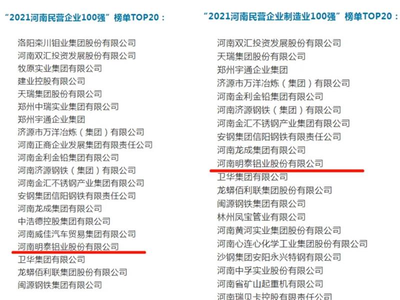 明泰鋁業(yè)再度入圍“2021河南民營企業(yè)100強”榜單TOP20！
