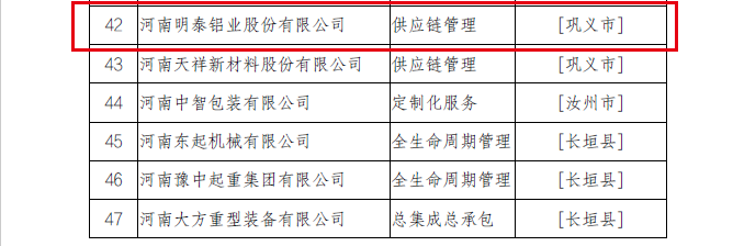 2022年河南省服務型制造示范企業(yè)（平臺、項目）擬確定名單公示