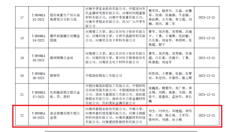 破解行業(yè)發(fā)展技術(shù)難題！明泰鋁業(yè)牽頭編制的兩項團(tuán)體標(biāo)準(zhǔn)發(fā)布