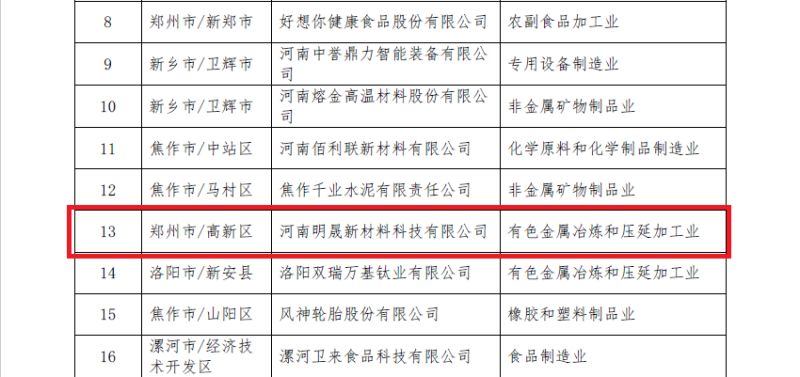 明泰鋁業(yè)及子公司入選數(shù)字領(lǐng)航企業(yè)、中小企業(yè)數(shù)字化轉(zhuǎn)型標(biāo)桿名單
