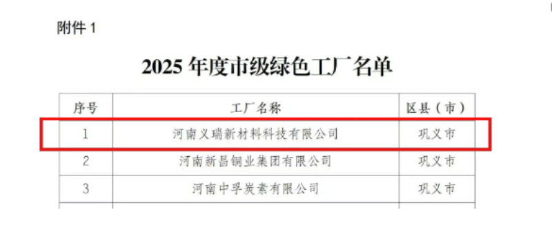 喜訊！明泰鋁業(yè)榮膺多項(xiàng)綠色制造殊榮