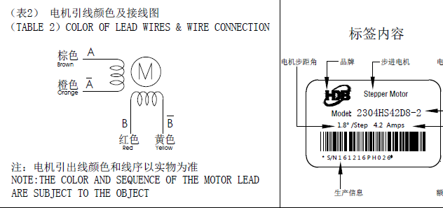 步進(jìn)電機接線圖，怎么辨別步進(jìn)電機的線序跟接線方式？