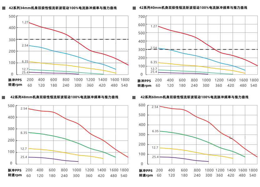 推力曲線 推力曲線